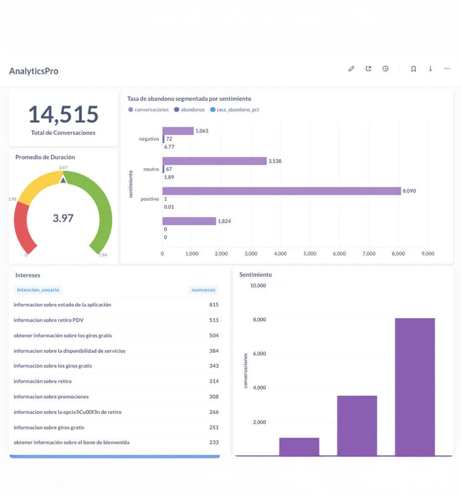 Analytics Pro- Soluciones tecnológicas - Centribal